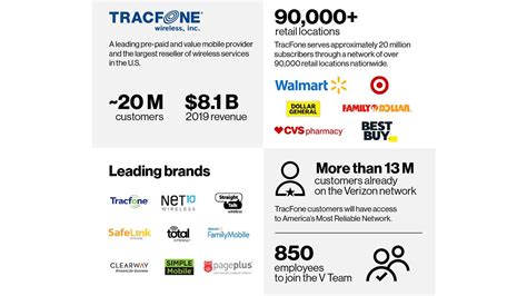 who are verizon's suppliers